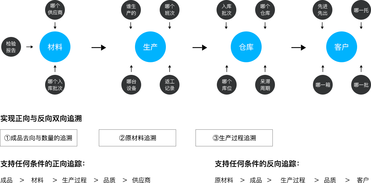 球客岛官网(中国)科技_追溯系统专家